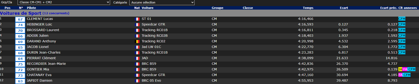 CM classezment final.png