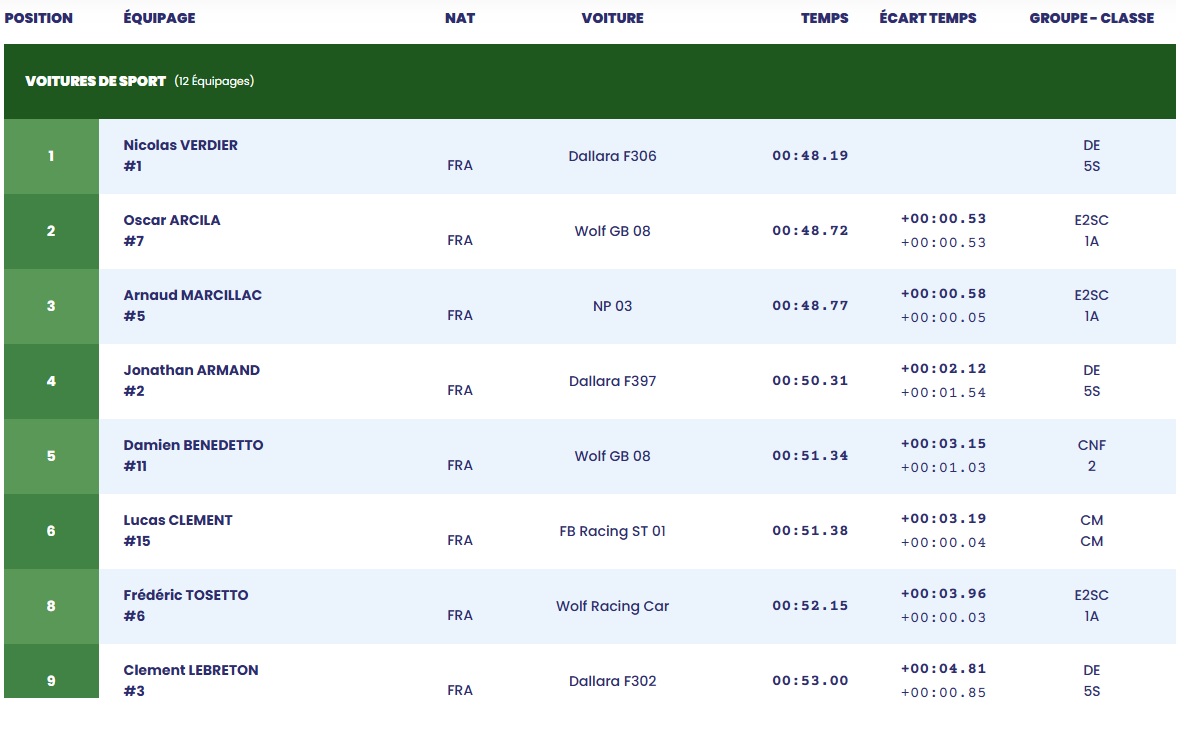 classement 1  sur 4.jpg