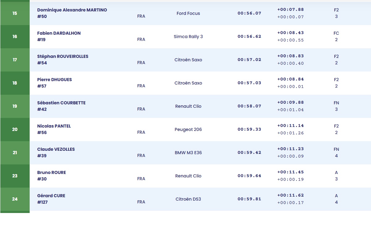classement 3  sur 5.jpg