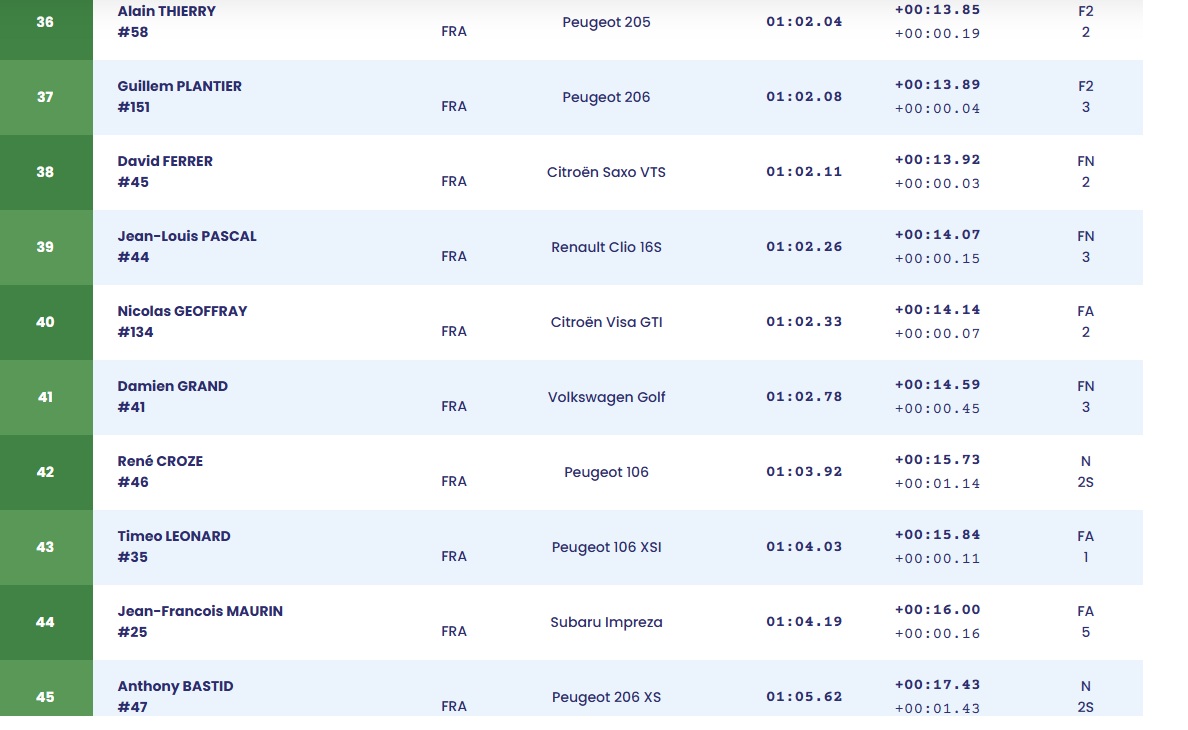 classement 4  sur 5 .jpg