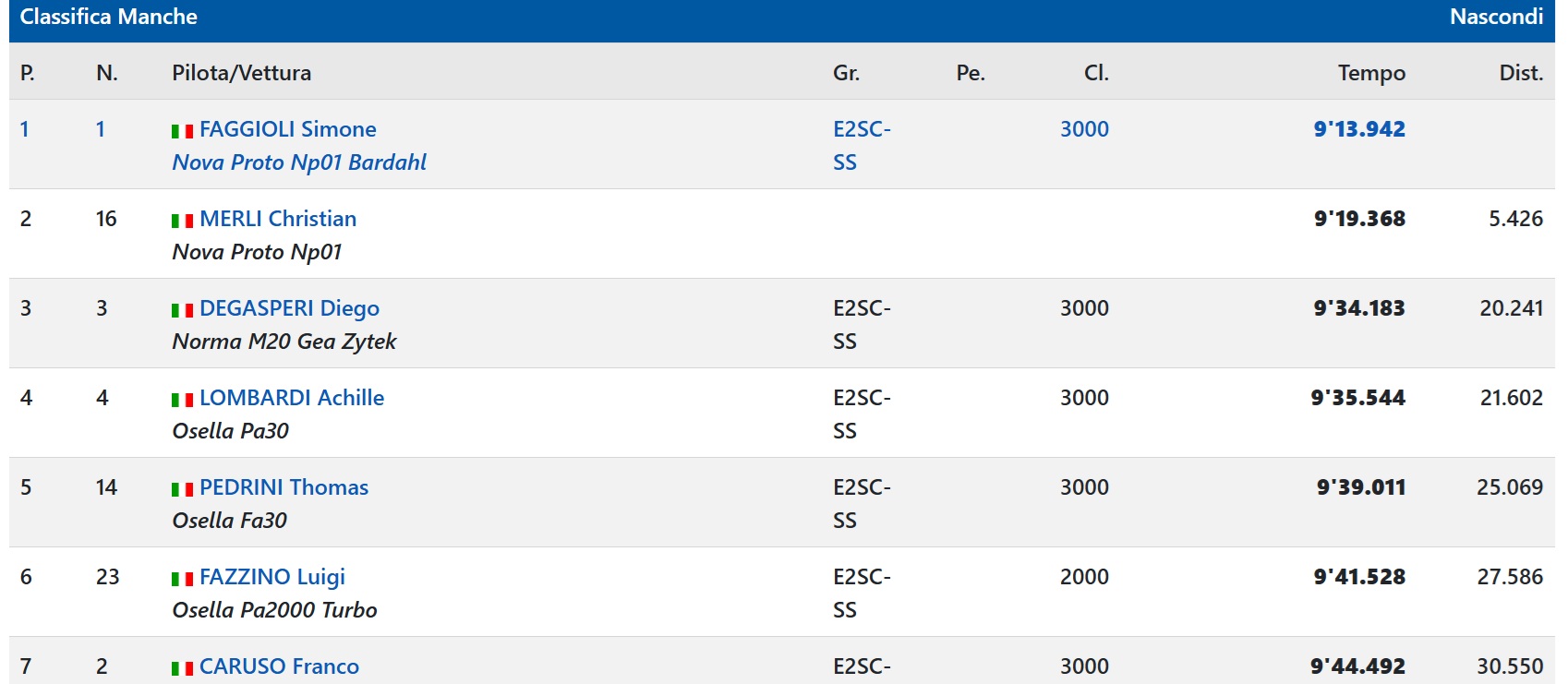 classement tous concurrents.jpg
