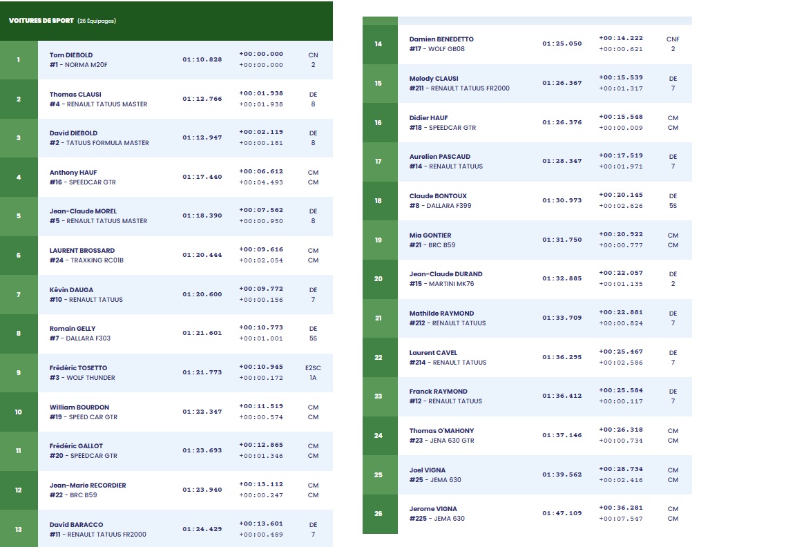 classement essais 1 seule montée.jpg