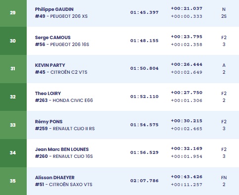 essais 1 cat B 2.jpg